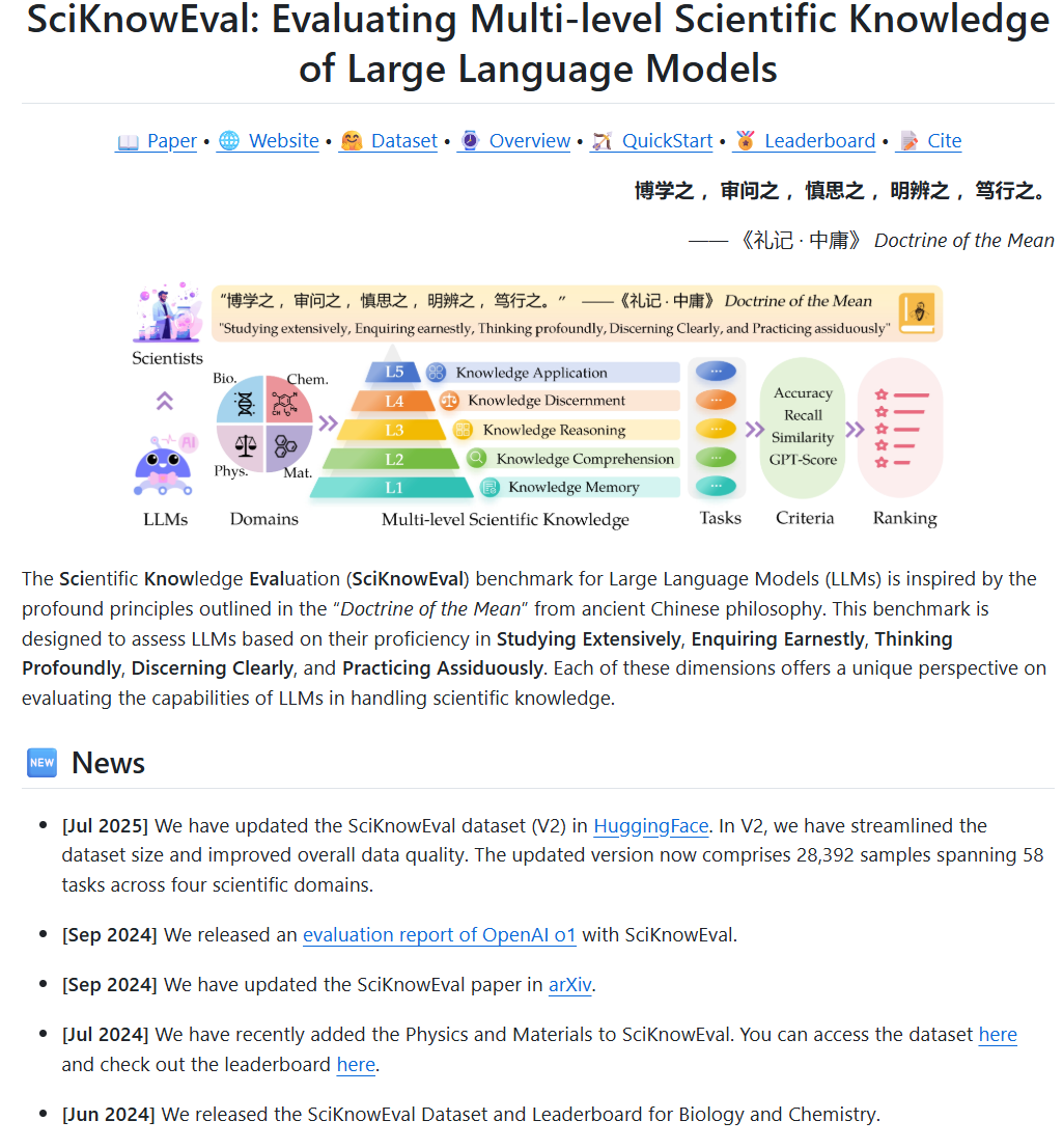 SciKnowEval Framework