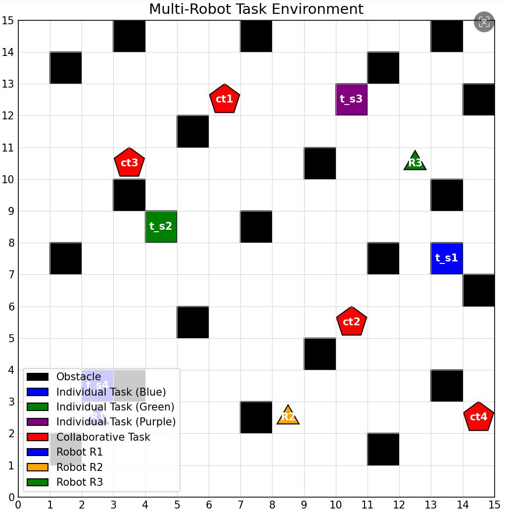 Multi-Robot Coordination